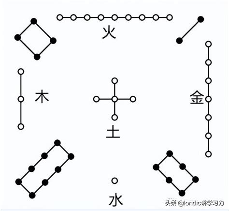 先天八卦 數字|【數字八卦】數字八卦的秘密：解開先天八卦、後天八。